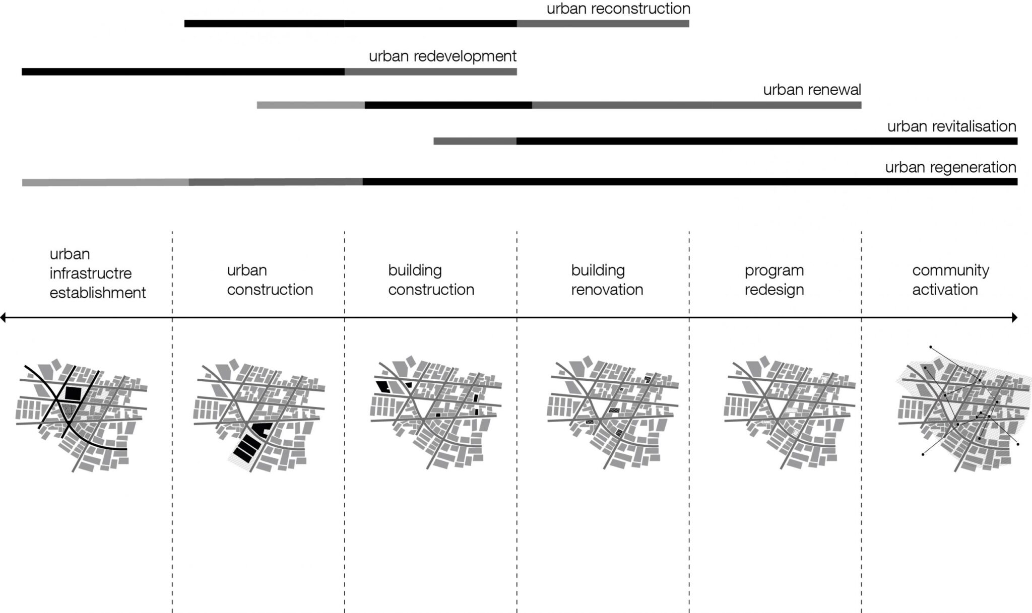 Deep Growth: Urban Regeneration Initiatives in the South Korean Context ...